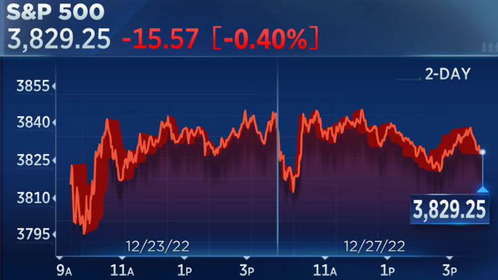 S&P 500 Slips- Inflation Fears and Bond Yields Pressure Markets